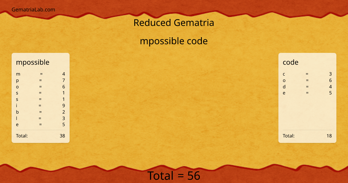 mpossible code in reduced Gematria